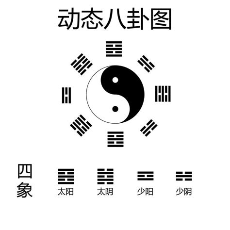 八卦對應|易經八卦:八卦卦象,含義,八卦關係,八卦與五行,八卦與四大元素,八。